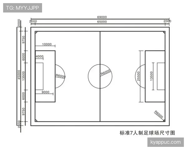 标准足球场尺寸范围及规则要求