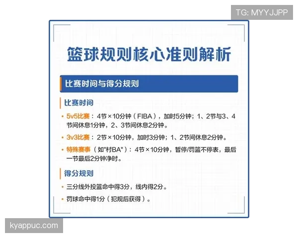 篮球发球规则的核心条款与执行细节