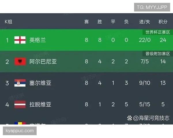 2026世界杯小组赛48队晋级32强的具体规则怎么算