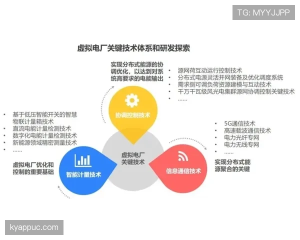 佩德里上限是否被夸大？技术特点与成长天花板分析